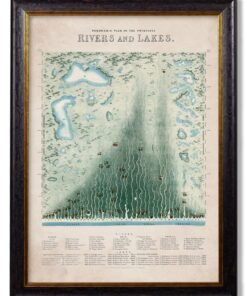 c.1852 Panoramic Plan of the Principal Rivers and Lakes